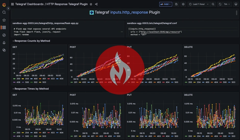 easiest-way-to-monitor-your-api-endpoints-using-telegraf