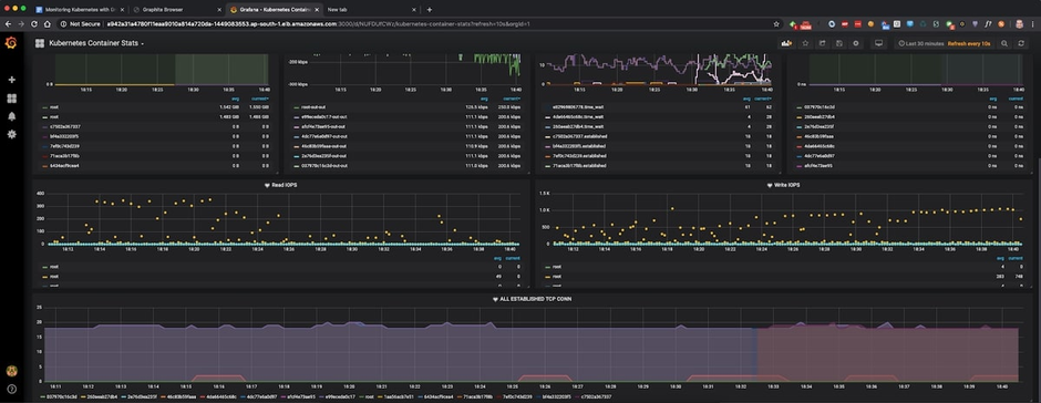 Monitoring Kubernetes with Graphite