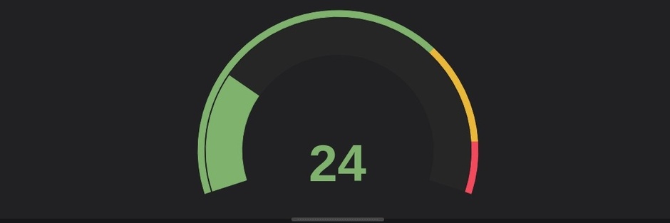 StatsD Gauges, Counters, and Timers on MetricFire