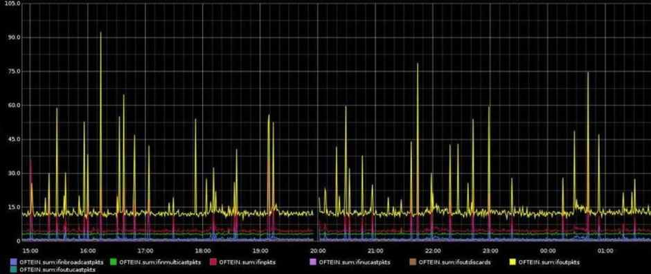 Graphite Graphing and Monitoring tool